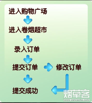 新商盟